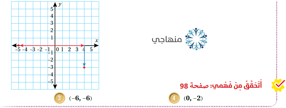 إجابات أسئلة أتحقق من فهمي، رياضيات سادس